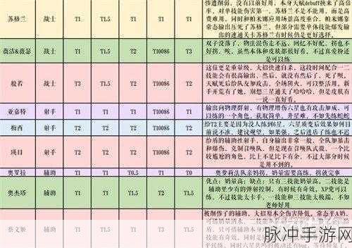 纯白和弦，开局自选角色，打造你的梦幻乐章