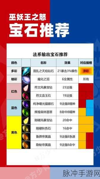 魔兽世界探秘，画家美丽宝石获取全攻略与最新赛事大揭秘
