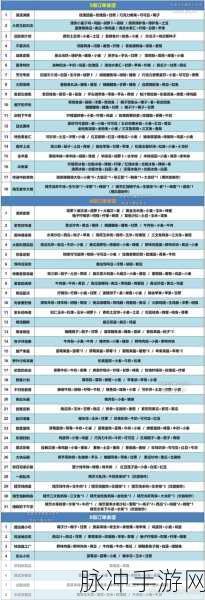 创造与魔法行星貂饲料配方及资质全揭秘