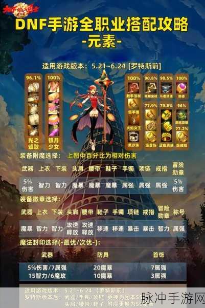 DNF光强之路，职业选择与光属性强化全攻略