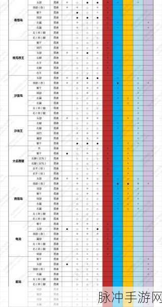 怪物猎人OL收纳之书获取全攻略
