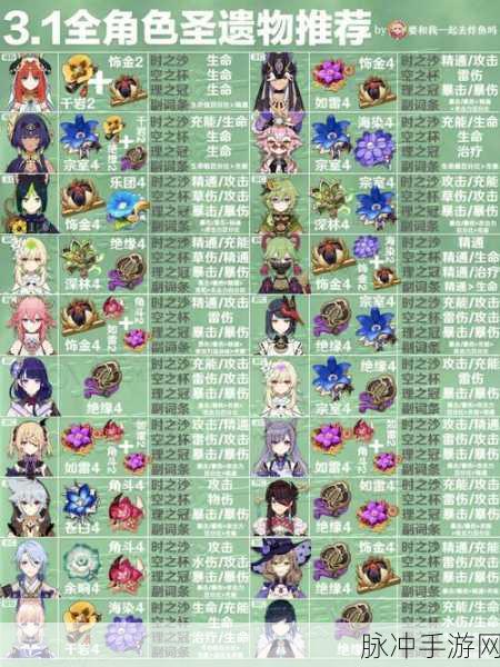 原神胡桃圣遗物搭配秘籍,主副词条选择全攻略