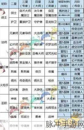 地下城堡2潜行者转职路线全攻略