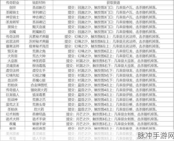 地下城堡2潜行者转职路线全攻略