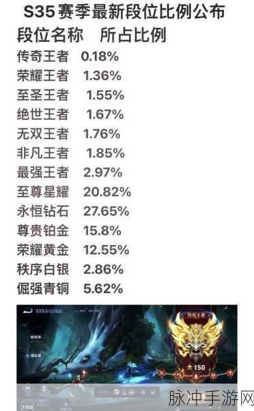 王者荣耀排位赛揭秘，荣耀王者段位全解析
