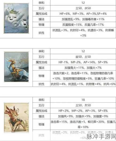 大话西游2，召唤兽初始值全满与未满的奥秘