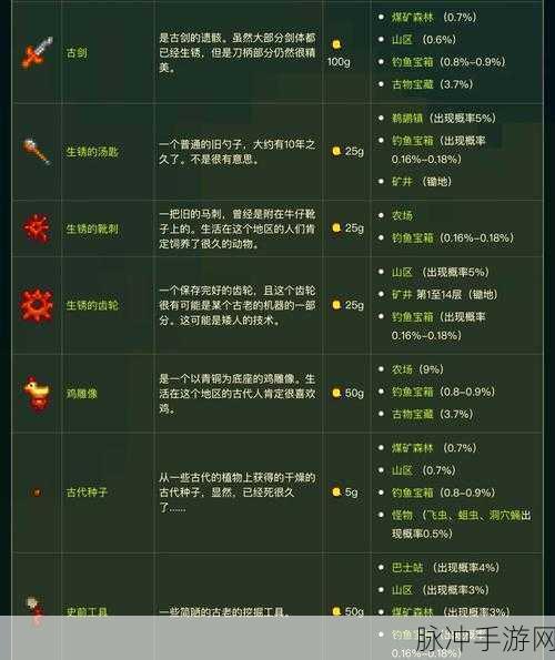 星露谷物语深度探索，金库收集包获取全攻略