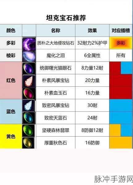 WLK防战宝石搭配全攻略，打造坚不可摧的坦克神话