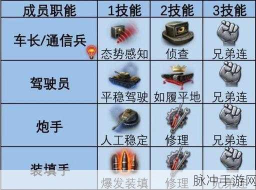 坦克世界天蝎成员技能全攻略,解锁实战高手之路