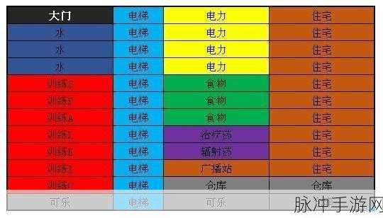 辐射避难所，打造完美布局的终极指南