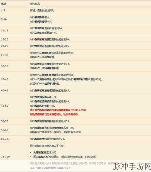 魔兽世界裁缝技能升级秘籍，解锁从新手到大师的蜕变之旅