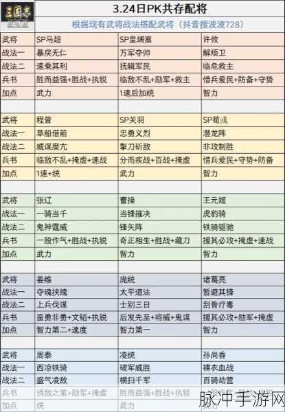 三国志战略版举贤阁，精选武将搭配与策略布局全攻略
