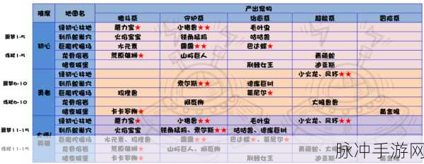 地下城与勇士铁腕之力耳环获取全攻略