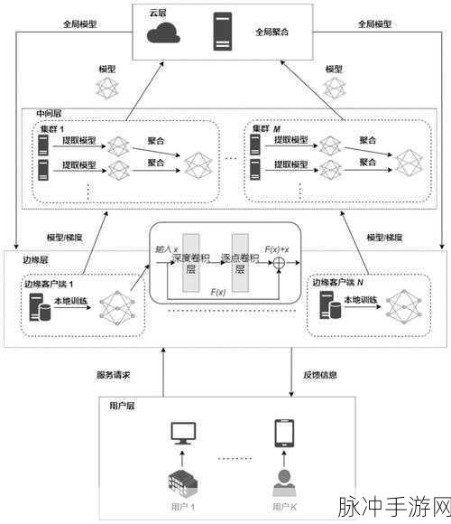 仙剑5中九黎祠第三关机关揭秘,挑战与智慧的双重考验