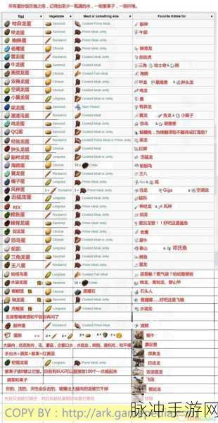 方舟手游驯养数量提升全攻略