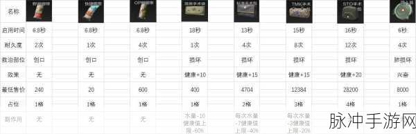 暗区突围跑刀玩法,装备选择与策略揭秘