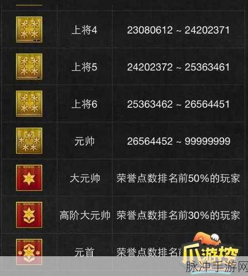穿越火线军衔揭秘，中尉能否踏上排位赛征途？