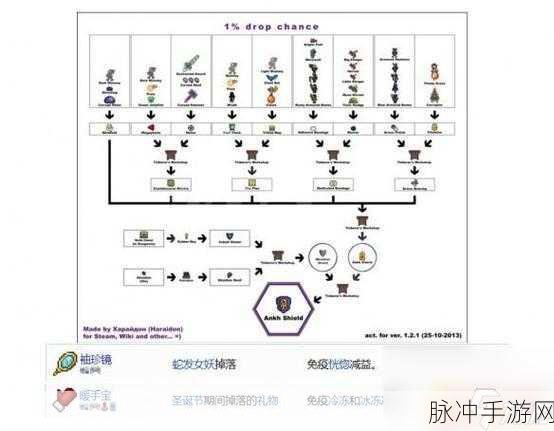 泰拉瑞亚合成表大全，打造你的奇幻世界