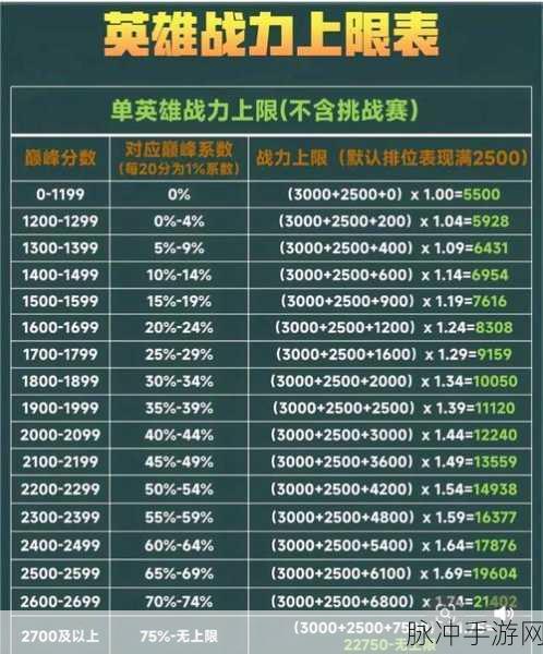 王者荣耀武道会登顶秘籍，解锁高处不胜寒成就
