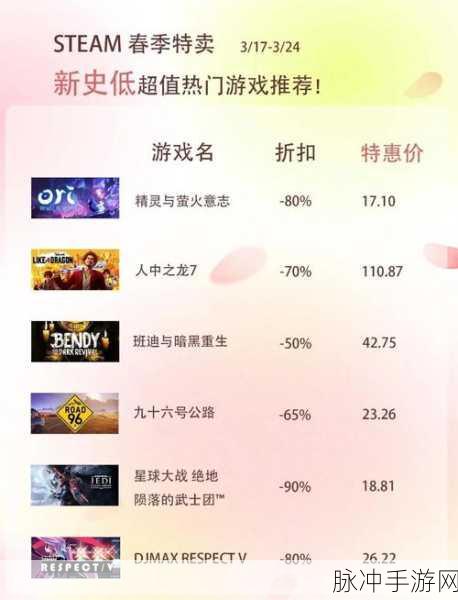 Steam中国区游戏价格大揭秘,为何如此亲民?