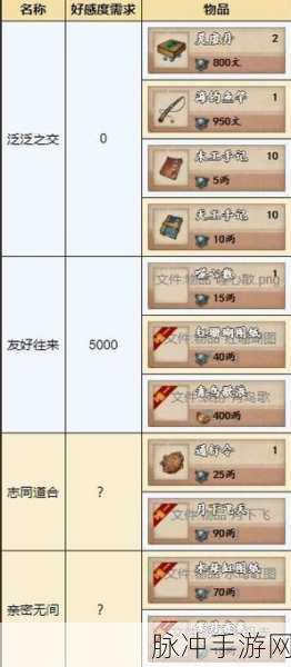 烟雨江湖桃花伙伴购买全攻略