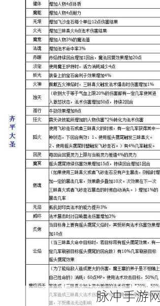 梦幻西游奇经八脉解锁与激活全攻略