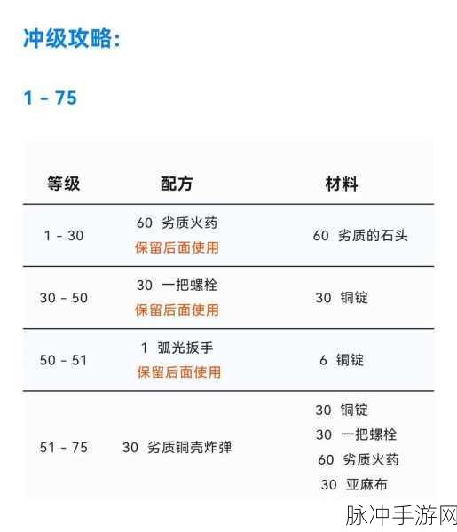 WLK工程300-450飞速进阶，解锁高效升级的秘密通道
