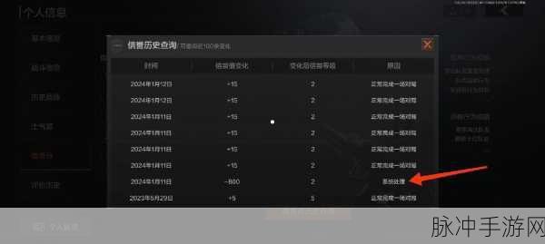 暗区突围，信誉等级三分数门槛全解析