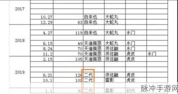 火影忍者许愿宝库，揭秘S级忍者保底抽取次数