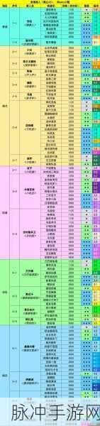 原神佛跳墙食谱探寻,解锁五星美食的秘密