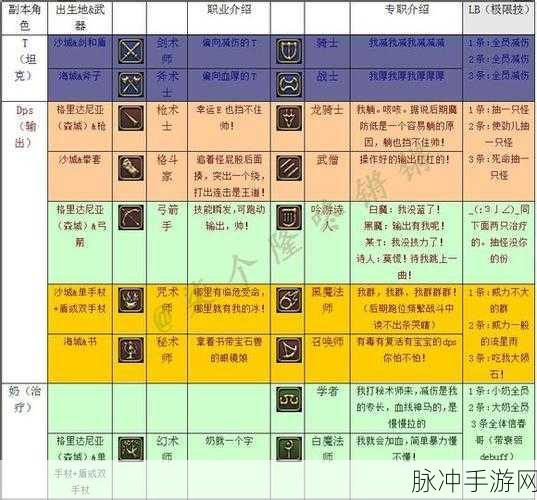 最终幻想14，职业选择全攻略，助你开启冒险之旅