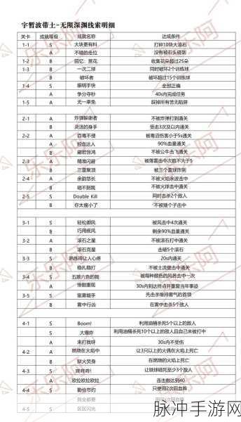 火影忍者手游无限深渊，揭秘线索搜集与实力飙升的绝密路径