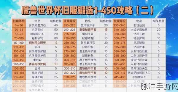 魔兽世界怀旧服,沙漠肉丸子配方获取全攻略