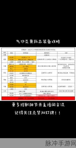 剑灵手镯腰带获取攻略与狗粮刷取指南