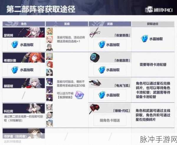 崩坏三2-8关卡全攻略，技巧与难点一网打尽