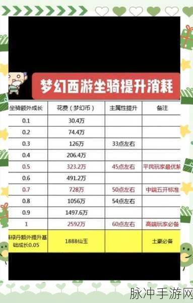 梦幻西游广2如意岛物价全解析