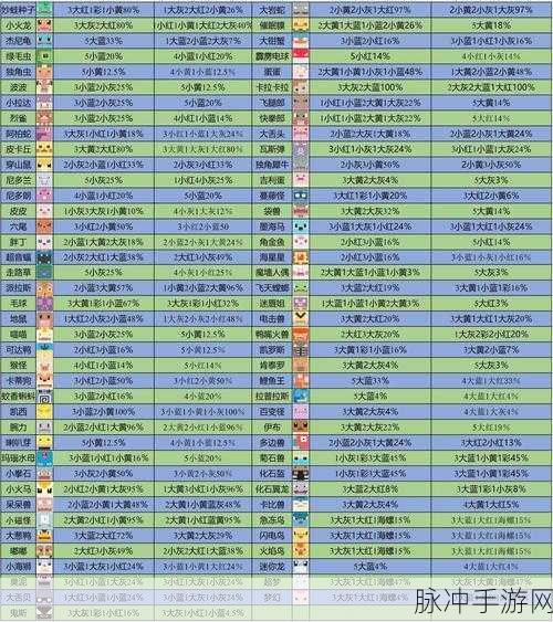宝可梦大探险，解锁方可乐念力年糕食谱，宠物吸引秘籍大公开！