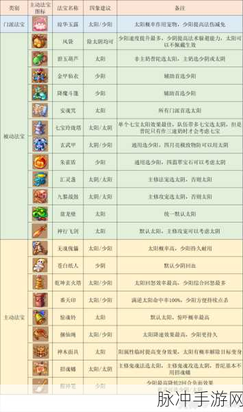 梦幻西游手游普陀山门派加点全攻略