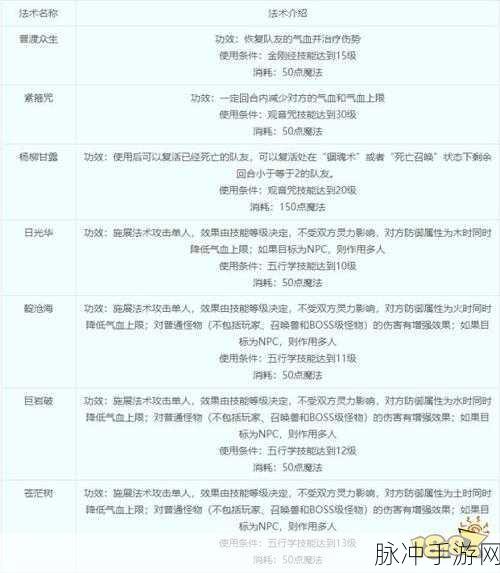 梦幻西游手游普陀山门派加点全攻略