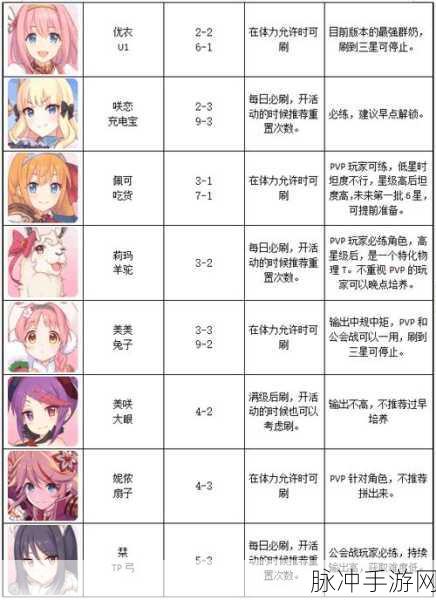 公主连结望碎片获取全攻略