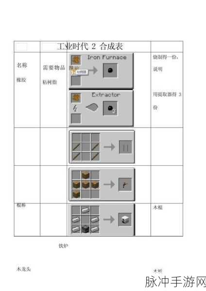 我的世界Minecraft工业模组碳获取全攻略