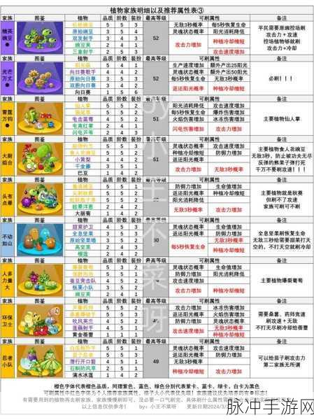 植物大战僵尸2远攻王者大揭秘