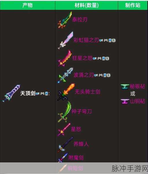 泰拉瑞亚，揭秘天顶剑的极致品质