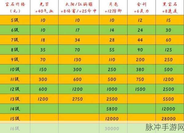 梦幻西游无双版,宝石属性深度探索与镶嵌艺术