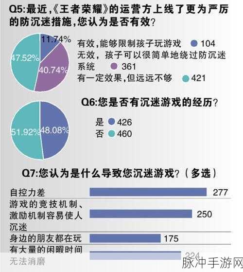 王者荣耀游戏时长与强制休息时间深度剖析