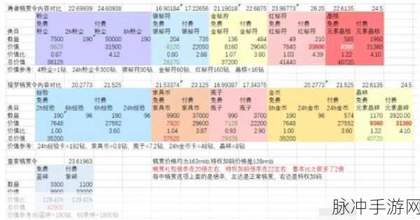 剑与远征犒赏令深度攻略，解锁顶级奖励的秘籍大公开