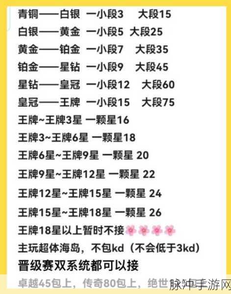 和平精英,揭秘升到30级所需经验值