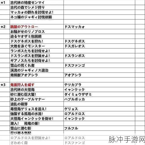 怪物猎人系列,揭秘工会点数的奇妙用途