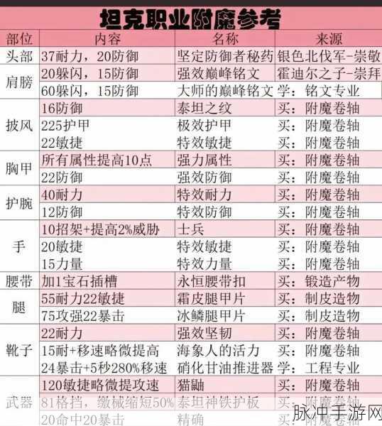 魔兽世界怀旧服术士属性堆叠全攻略