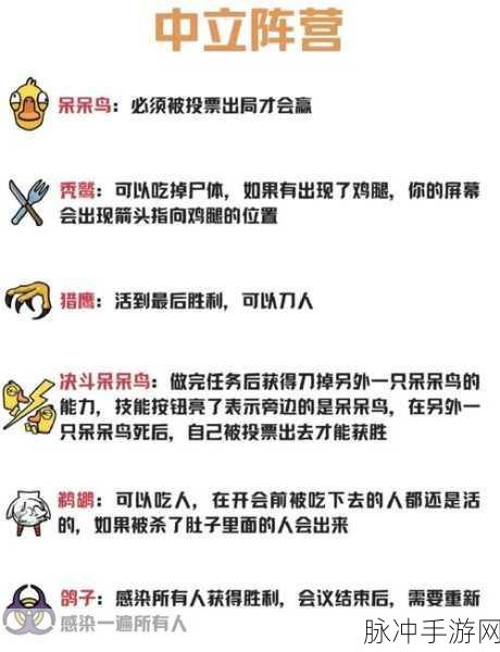 鹅鸭杀猫样反射成就解锁全攻略